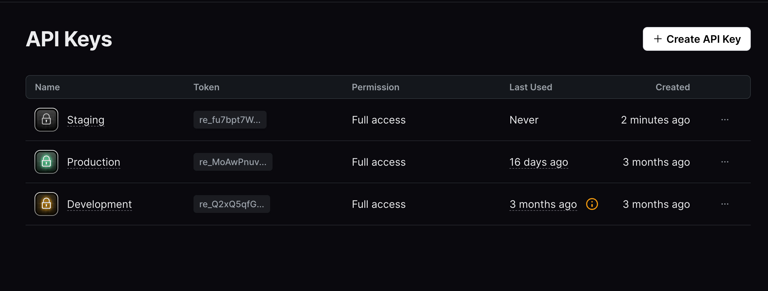 API Keys - Table View